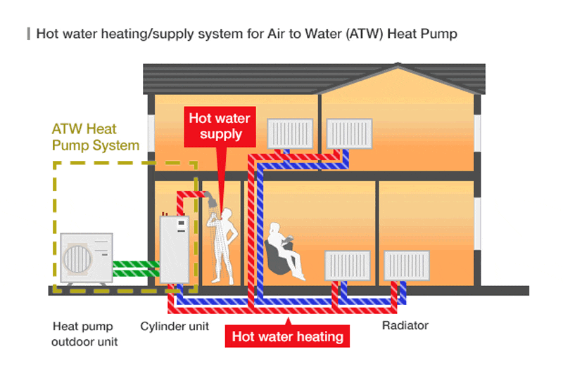 levegő-víz hőszivattyú működési elve